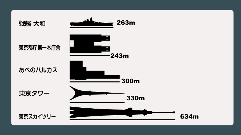 週刊 ぷかぷか艦隊 Season 2 Vol 94 World Of Warships